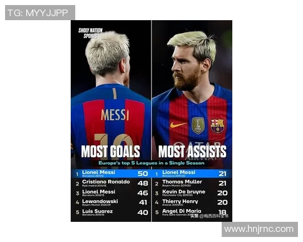 巴塞罗那宣布与梅西续约五年，引发球迷热议