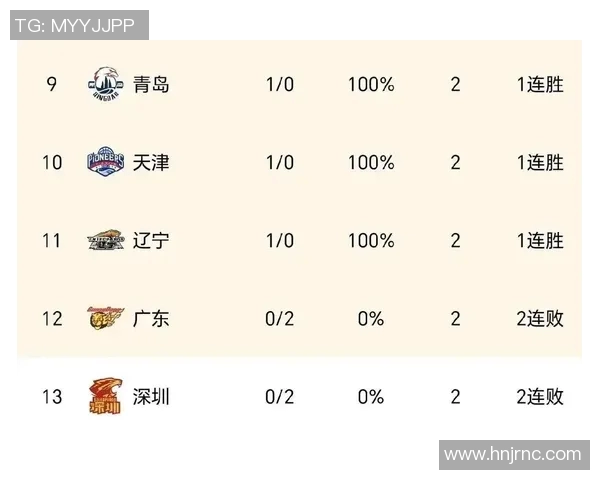 篮协官方确认：CBA重启升降级制度，联赛再掀热潮