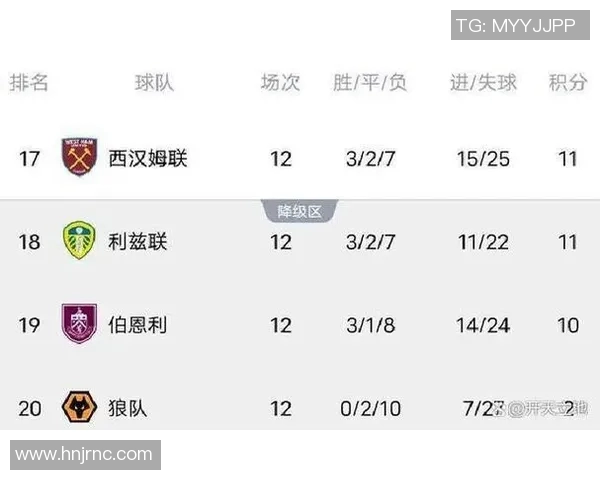 英超豪门利物浦在主场战胜热刺，继续领跑积分榜